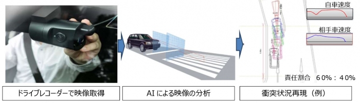 映像分析のイメージ(画像: ジェネクスト発表資料より)