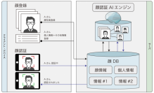 顔認証システムの仕組（画像: エクスウェア発表資料より）