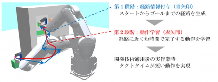 産業用ロボットへの適用例（写真：三菱電機の発表資料より）