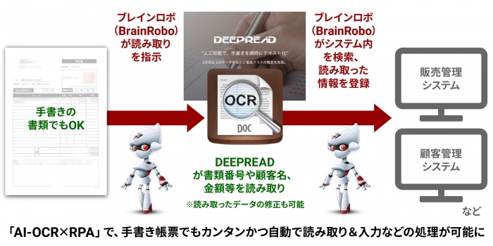 連盟のイメージ。（画像: EduLab発表資料より）