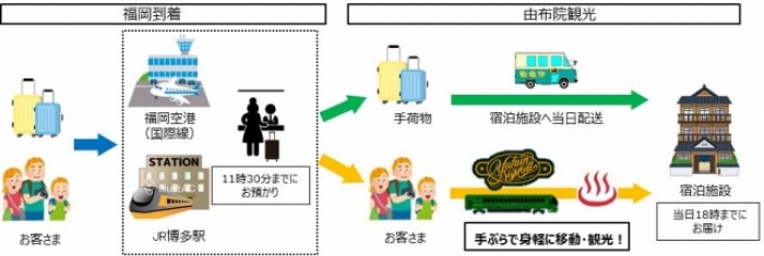 サービスのイメージ図。（画像: 発表資料より）