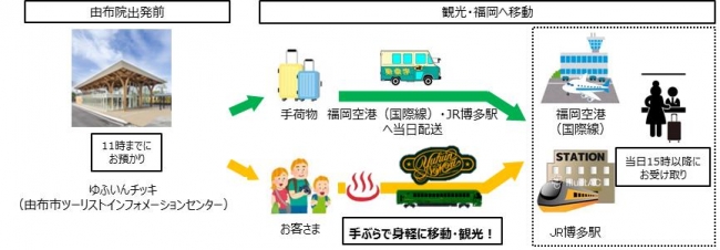 サービスのイメージ図。（画像: 発表資料より）