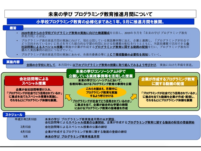 文部科学省が公開した民間企業と協力して進める「未来の学びプログラミング教育推進月間」の概念図