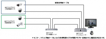 「HDアナログ」シリーズのシステム構成例（パナソニック発表資料より）
