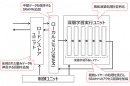 DNNアクセラレータの構造