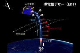 導電性テザー（EDT）のイメージ。（画像: ALEの発表資料より）