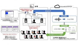 「おもてなしガイド」を用いた多言語同時通訳ガイドの概要（ヤマハ発表資料より）