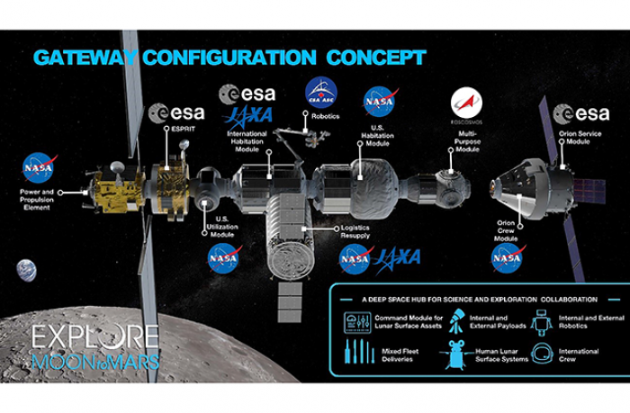 月近傍に設置予定のゲートウェイの想像図（写真：JAXAの発表資料より）