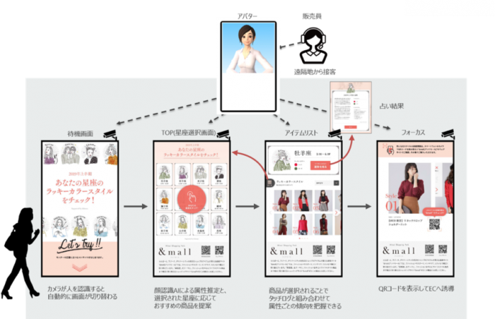 実証実験のイメージ（写真: UsideU発表資料より）