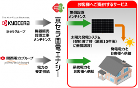 京セラと関電が始める新サービスのイメージ図（京セラの発表資料より）
