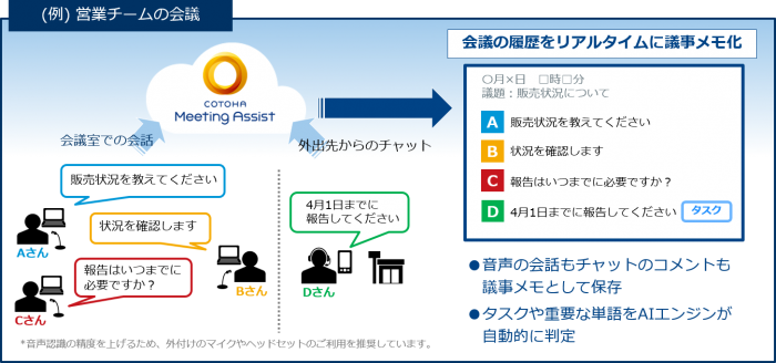 利用のイメージ。（画像：NTTコミュニケーションズ発表資料より）