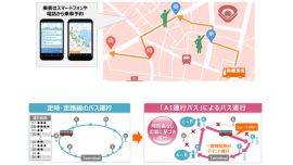 NTTドコモらが提供するAI運行バスのシステム概要。（画像: NTTドコモの発表資料より）