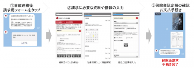 保険金請求情報入力フォーム」サービスのイメージ。