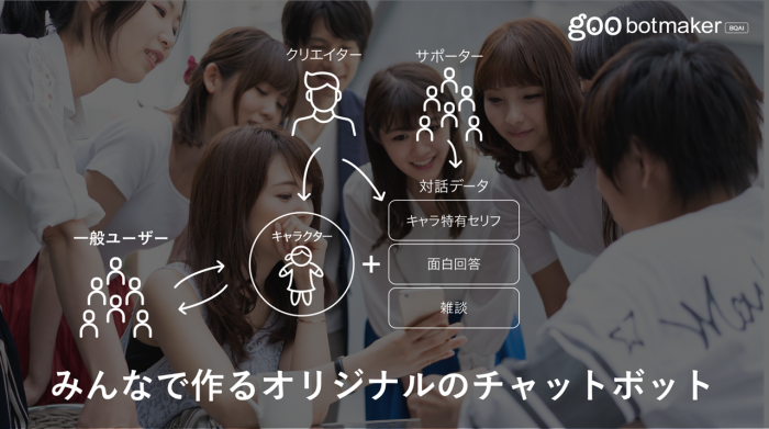 みんなで作るオリジナルのチャットボット（画像：NTTレゾナントの発表資料より）