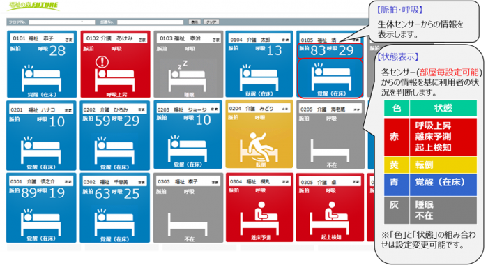 「福祉の森 見守りシステム」の画面イメージ（画像: 日立システムズ発表資料より）