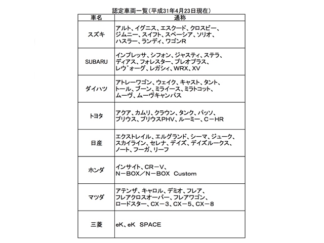 国内メーカーから申請のあった車両の「衝突被害軽減ブレーキ」性能試験の結果、国交省が認定した車両152型式