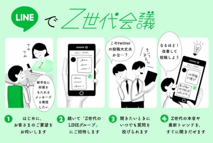 「LINEでZ世代会議」のサービス概要。（dot発表資料より）