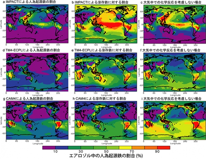 （a, d, g）エアロゾル中の全ての鉄粒子のうち人為起源鉄の割合。（b, e, h）大気中の化学反応まで考慮した、人為起源の溶存鉄粒子の割合。（c, f, i）大気中の化学反応を考慮しない、人為起源の溶存鉄粒子の割合。（画像:海洋研究開発機構発表資料より）