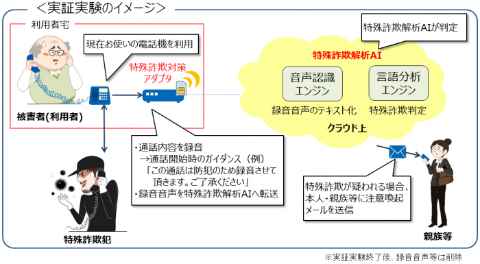 実証実験のイメージ。（画像: NTTグループの発表資料より）