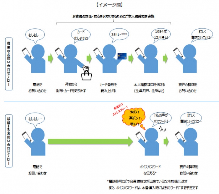 実証実験のイメージ図。（画像:ジェーシービー発表資料より）