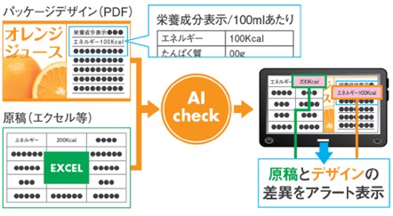 AIを使った校正・校閲のイメージ（図：大日本印刷の発表資料より）