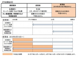 今回の変更の内容。（画像: 日本航空の発表資料より）