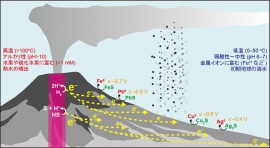 地球形成初期の深海底に幅広く分布していたと推定される、熱水噴出孔の概念図。（画像:東京工業大学発表資料より）