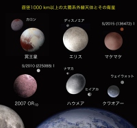 現在発見されている直径1,000km以上の太陽系外縁天体とその衛星。（画像:東京工業大学発表資料より）