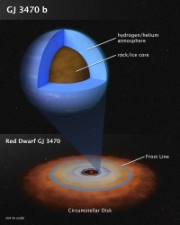 新種の太陽系外惑星「GB3470b」の模式図 （c） STScI
