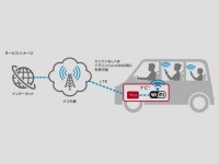 新型スカイラインが導入する「docomo in Car Connect」サービスのイメージ