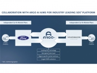 米フォードと独VWが協働で自動運転開発企業である「Argo AI」に出資、Argo AIはVWグループの自動運転開発会社「AID」と統合する