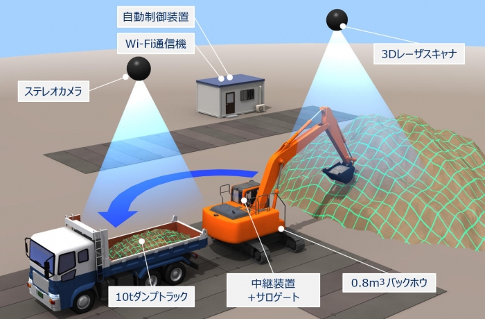 システムの構成（画像; 発表資料より）