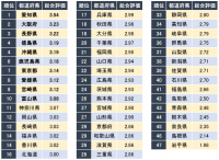 男性社員が働きやすい都道府県ランキングの結果（画像：グローバルウェイの発表資料より）
