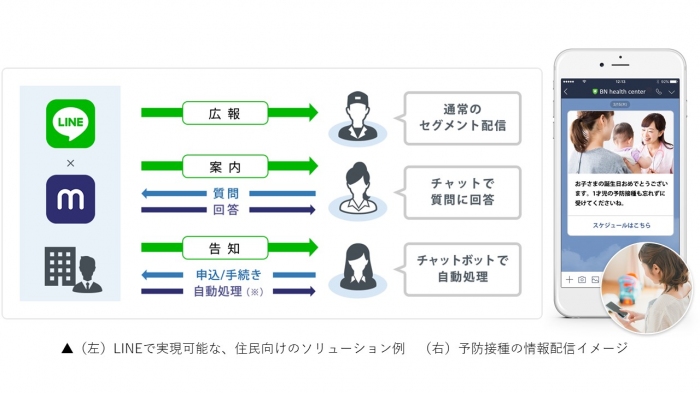 サービスの概要。（画像：モビルス発表資料より）