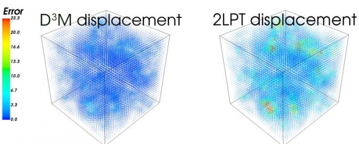 研究グループが提案する深層学習によるモデル（左）と従来の解析的手法によるモデル（右）の比較。提案モデルのほうが誤差が小さい。 （c） S. He et al./PNAS2019