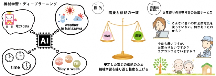 開発するシステムの概要（画像：マルヰ発表資料より）