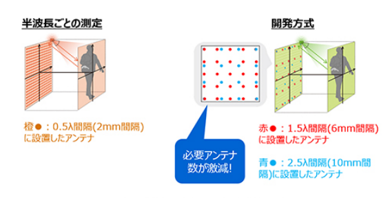 開発された技術の測定イメージ。（画像:東芝発表資料より）