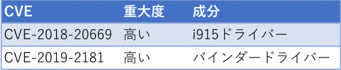 表4　2019-09-05のカーネルに関する脆弱性