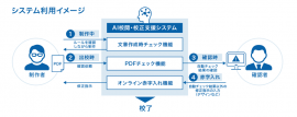 システムの利用イメージ。（画像：凸版印刷発表資料より）