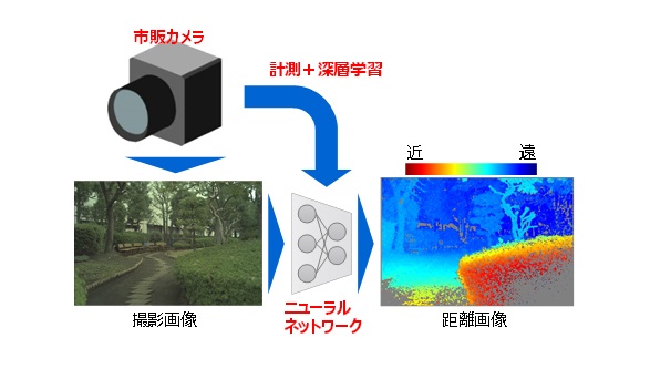 今回開発された技術の概要。（画像: 東芝の発表資料より）