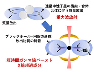 短時間ガンマ線バーストに伴うX線放射（写真：金沢大学の発表資料より）