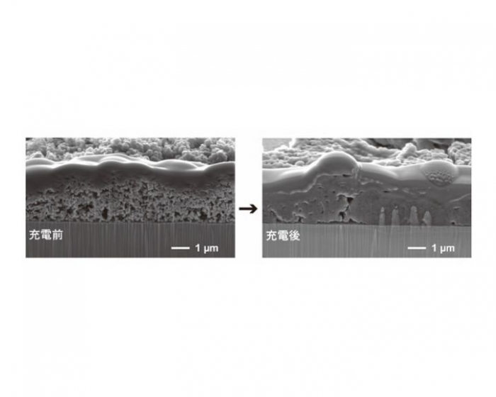 シリコンナノ粒子電極体の、充電前後の断面（写真：NIMSの発表資料より）