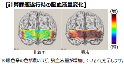 レッグウォーマー着用時と非着用時における脳内の血液量の違い。暖色系の色が濃いほど血液量が多い（画像：岡本の発表資料より）