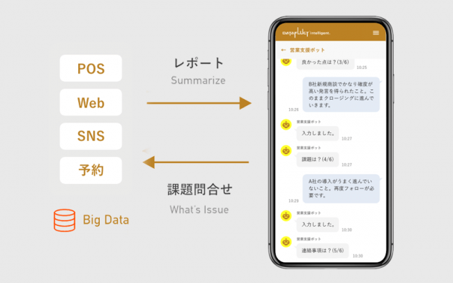 チャットボットのイメージ