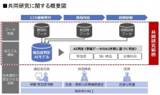 緊急度判定支援システムの共同研究の概念図（画像：日立製作所の発表資料より）