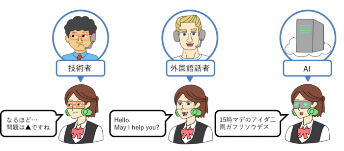 「Face Sharing」の活用イメージ。（画像：H2L発表資料より）