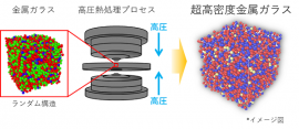 今回の研究の概要。（画像: 東北大学の発表資料より）