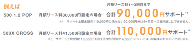 （サポートキャンペーン：FCAジャパン発表資料より）