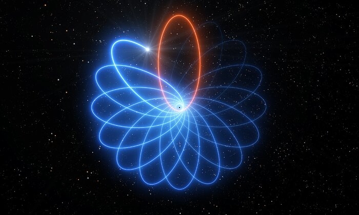 S2の軌道を視覚化したイメージ図。(c) ESO/L. Calçada