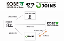 神戸市の取り組みの概要。（画像: 神戸市の発表資料より）